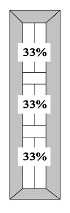 CB3 33% - 33% - 33% Split